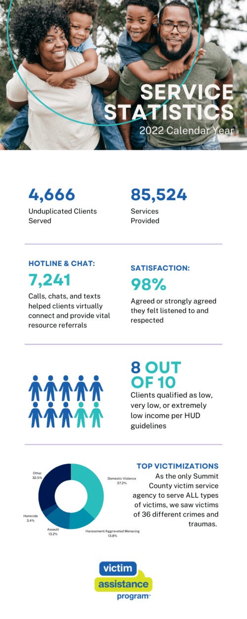 The Advocate | February 2023 eNewsletter - Victim Assistance Program